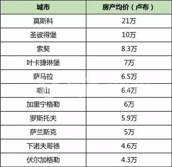 俄罗斯名车有哪些品牌_世界十大名车品牌_意大利名车有哪些品牌