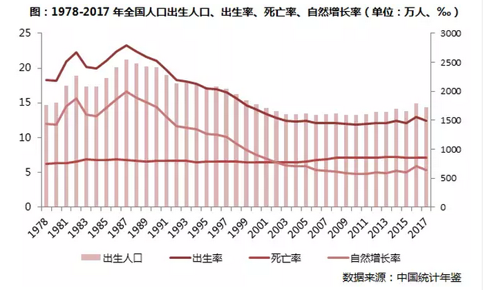 宏观人口分析_文本宏观区位分析图