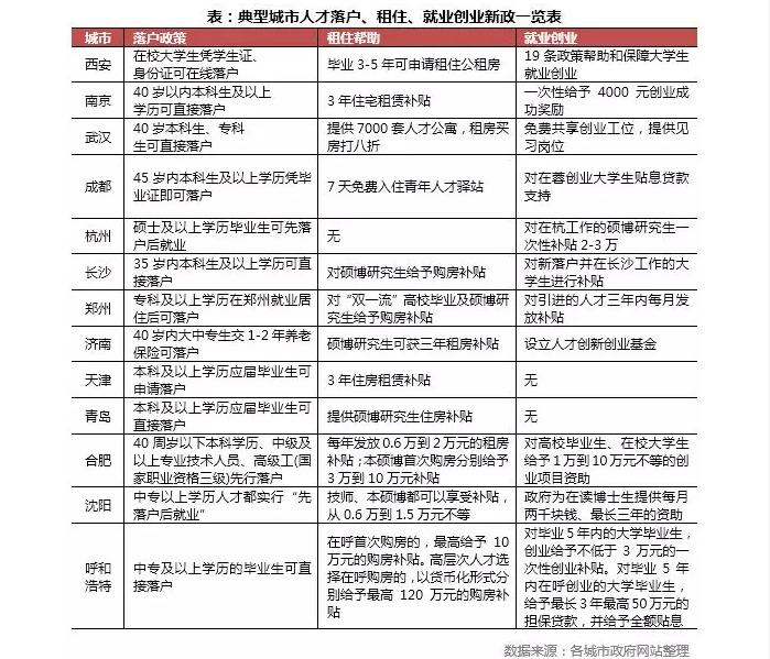 武汉户籍人口_抢人大战 背后的户籍人口老龄化危机 基于15个城市的分析(2)