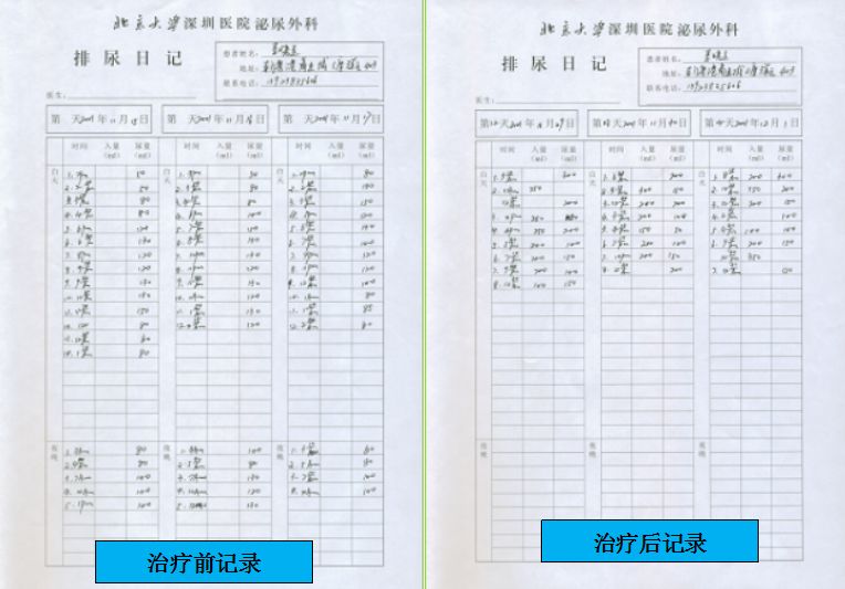新元素排尿日记监测系统亮相"第三届华人尿控盆底疾病