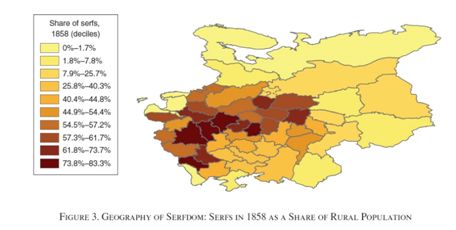 【香樟推文1140】农奴制改革的历史影响