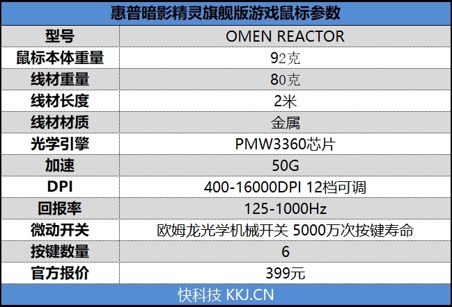 惠普暗影精灵旗舰版鼠标评测:顶级光学机械微动开关 16000dpi