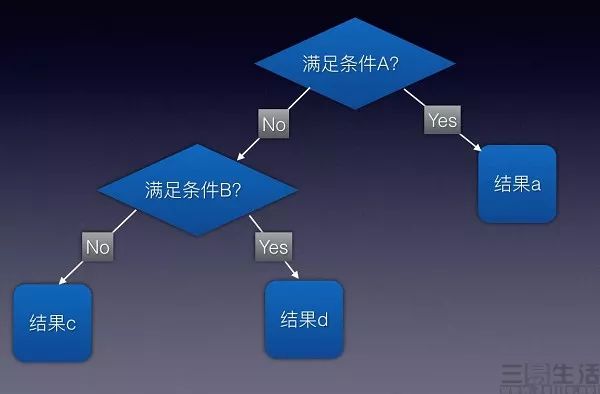 世界杯爆冷门?AI算法了解一下!