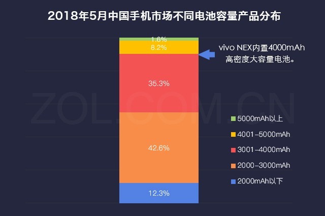 53.2%用户愿意买单 vivo NEX为啥这么火 