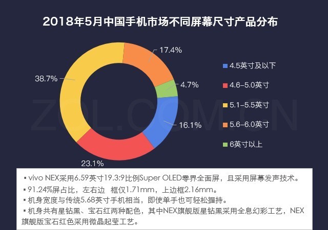 53.2%用户愿意买单 vivo NEX为啥这么火 