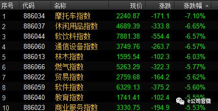 百股跌停,A股跌破3000点!几大消息影响集中释