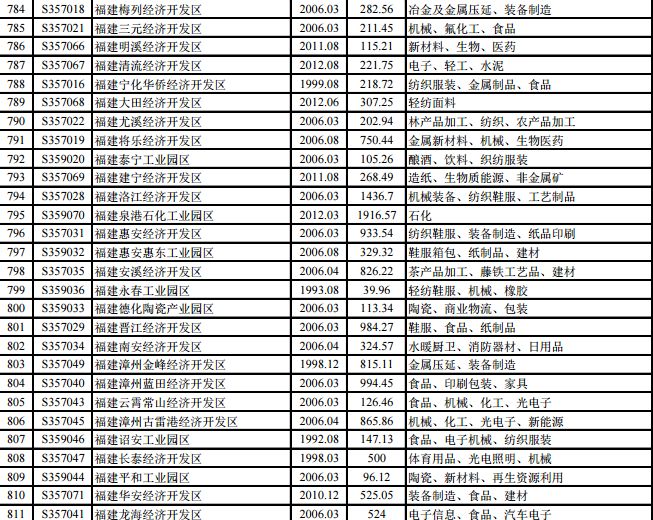 厦门人口信息采集表_人口信息采集表图片(2)