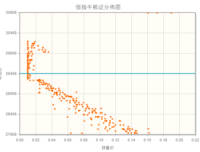 家临江:港股30000点失守,接下来怎么办
