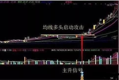 一位短线天才自爆:短线选股绝招秘籍,分析得十