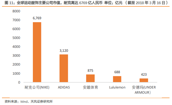 服装行业占gdp_服装设计(2)