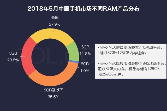 53.2%用户愿意买单 vivo NEX为啥这么火 