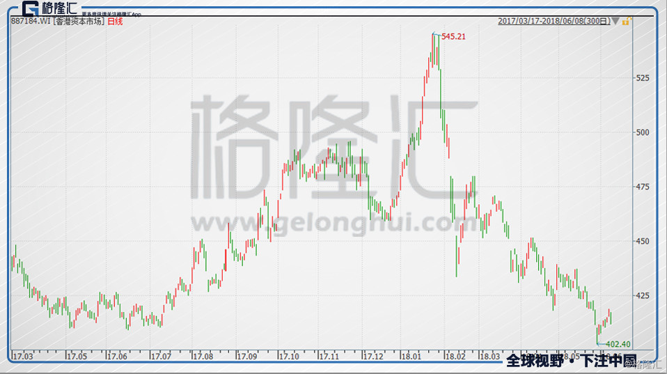 新股浪潮下,悄然抄底国泰君安国际(1788.hk)
