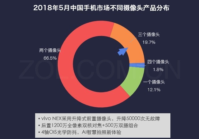 53.2%用户愿意买单 vivo NEX为啥这么火 