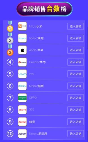 双11手机实时销量榜TOP 10：谁是你心中的销量之王？