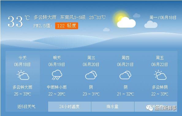 武汉人注意!今天可能是大雨天气, 或将是本周最