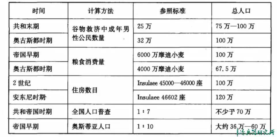 城市人口怎么计算_最年轻一线城市将步入老龄化 深圳准备好了吗(2)