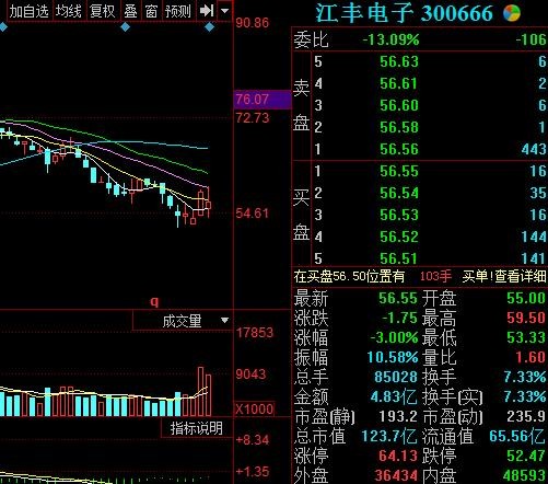 穿梭三年而来的千股大面 实为柳暗花明又一村