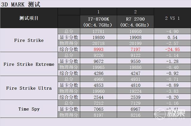 X470主板选购攻略分享：先攒一套R7_2700+X470