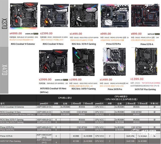 X470主板选购攻略分享：先攒一套R7_2700+X470