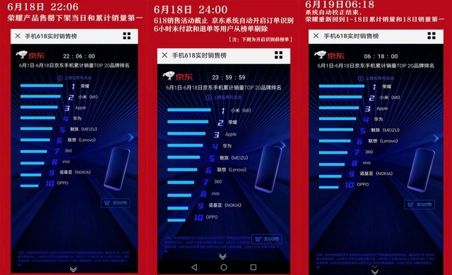 618期间京东手机销量实时排行榜