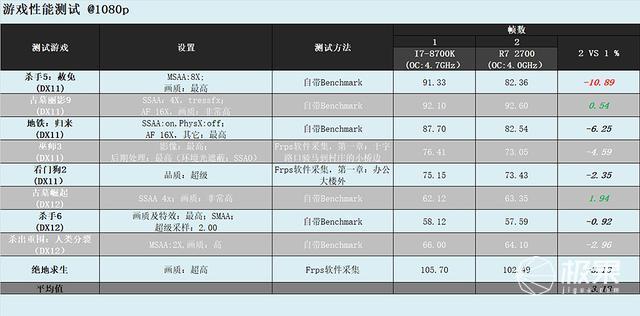 X470主板选购攻略分享：先攒一套R7_2700+X470