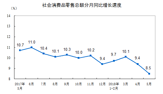 2018年gdp构成_2018年二季度和上半年国内生产总值GDP初步核算结果