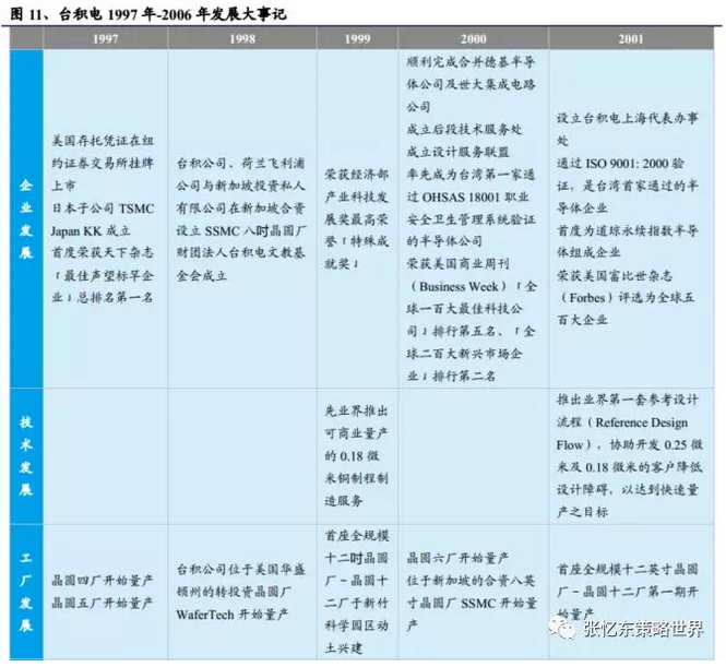 台积电经济总量_台积电图片