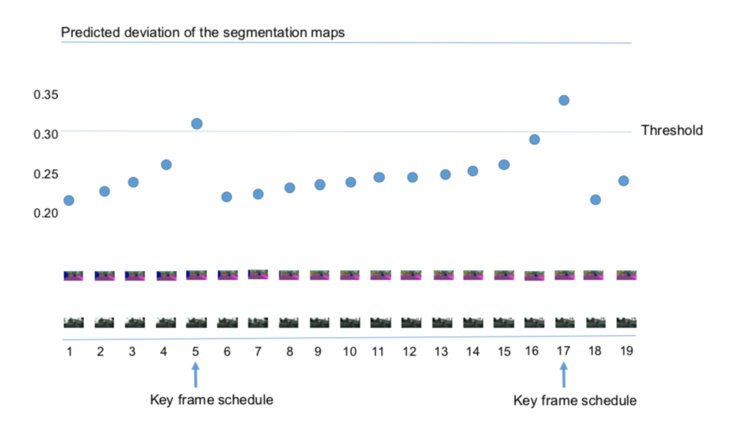 分割是关键帧吗 451D04804CFB1C868AB49F5528751246FFA60275_size68_w740_h427.png
