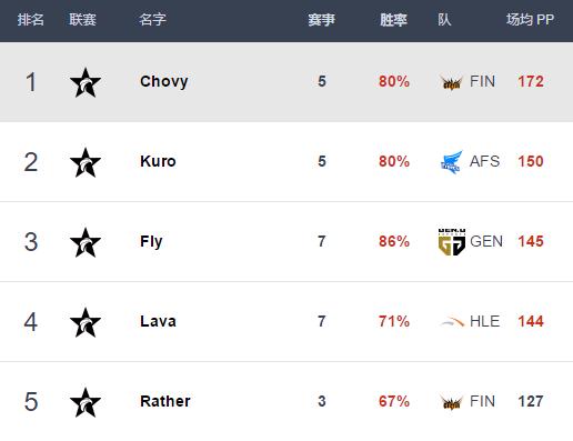 上单选手排名_王者荣耀上单选手头像