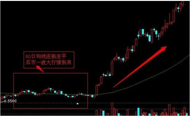 中国股市最会赚钱的人:一条神奇的520均线,带你玩转中国股市!