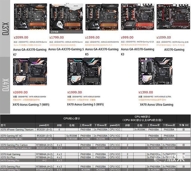 X470主板选购攻略分享：先攒一套R7_2700+X470