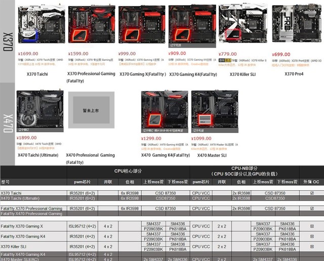 X470主板选购攻略分享：先攒一套R7_2700+X470