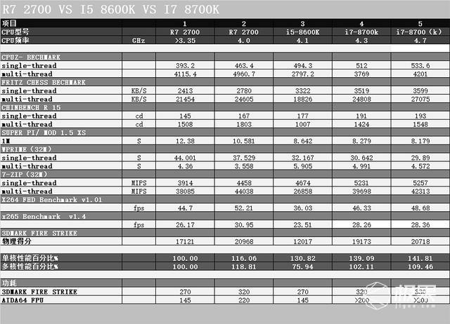 X470主板选购攻略分享：先攒一套R7_2700+X470