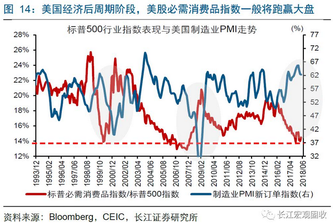 美国最近gdp走势_美初请及GDP上修且好于预期 美指上升黄金下挫(3)