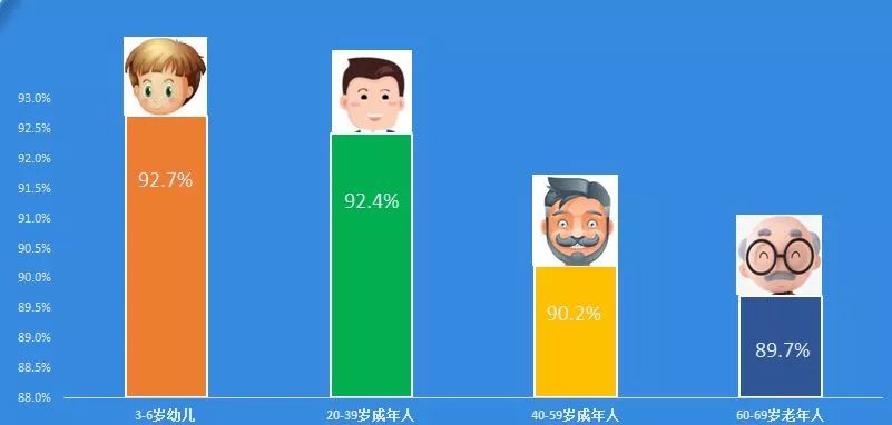 广东居民体质监测报告：“长肉速度”明显高过全国水平