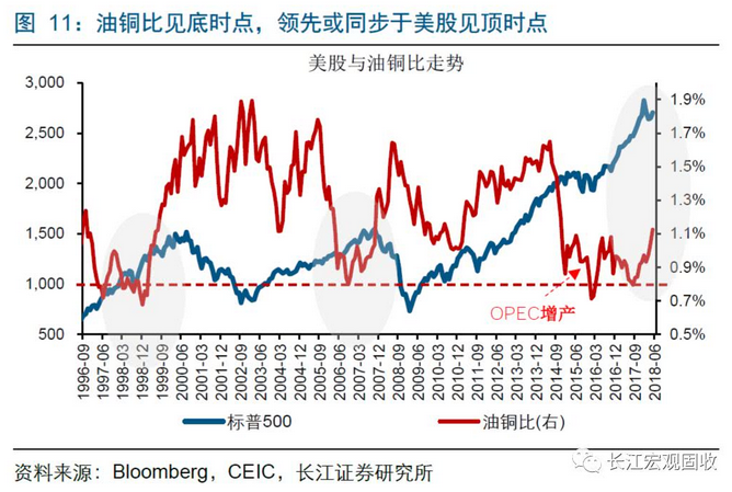 美国最近gdp走势_美初请及GDP上修且好于预期 美指上升黄金下挫