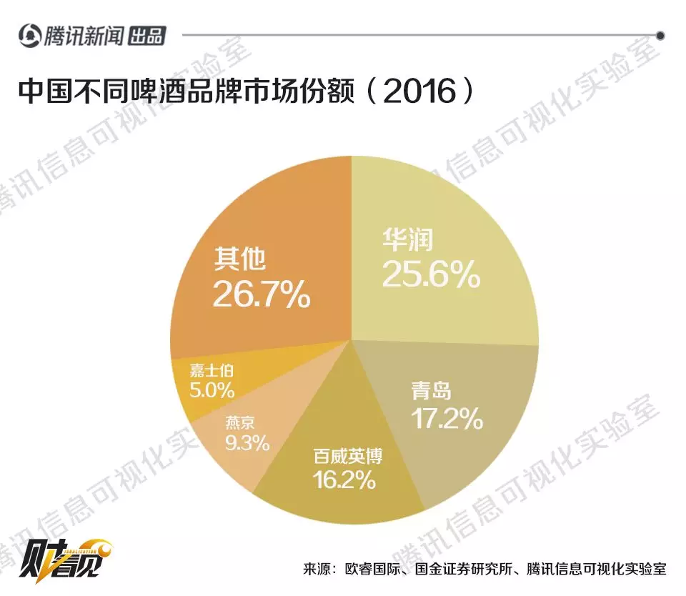 啤酒销量人均_啤酒图片真实(2)