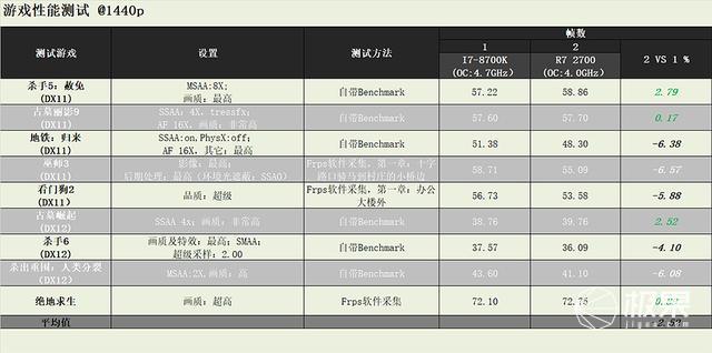 X470主板选购攻略分享：先攒一套R7_2700+X470