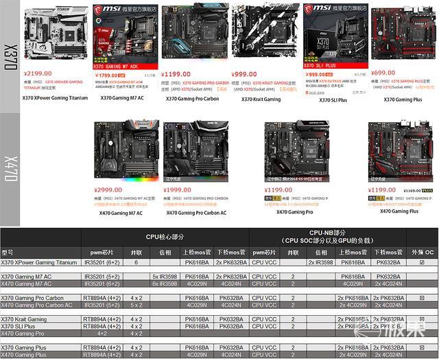 X470主板选购攻略分享：先攒一套R7_2700+X470