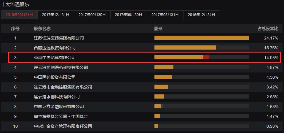 A股再破3000点,抄底还是逃离?北上资金流入环