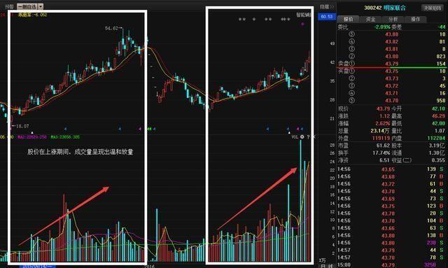 中国股市破3000点只是个开始,新“股灾”启动,股民还有出路吗?