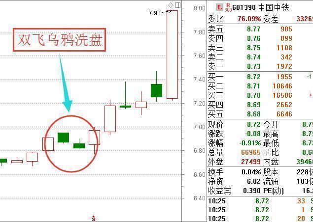 中国股市破3000点只是个开始,新“股灾”启动,股民还有出路吗?