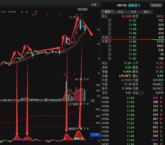 中国股市破3000点只是个开始,新“股灾”启动,股民还有出路吗?
