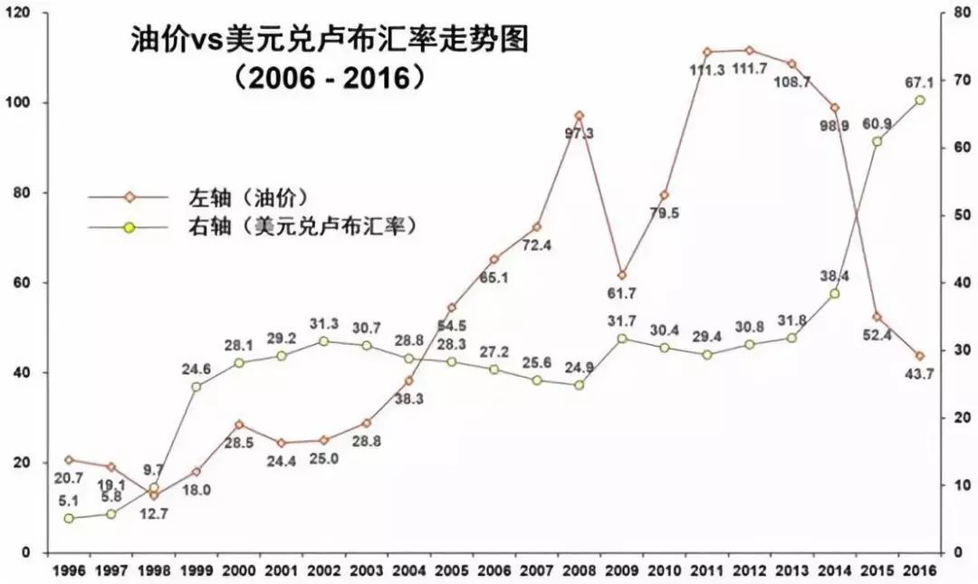 中俄gdp_俄罗斯人现在有多穷