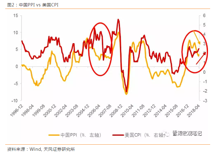 欧中gdp对比_中美gdp对比图(2)