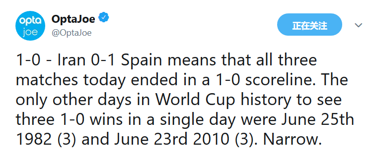 单个比赛日3场1-0世界杯历史上第三次