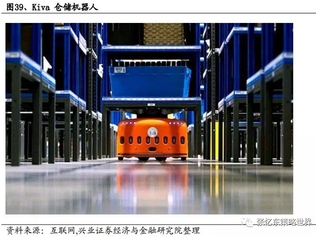 亚马逊:科技巨头--海外核心资产启示录系列