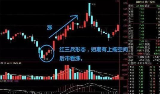 一旦股票出现"红三兵"形态,我必然满仓5万股,闭着眼睛翻倍!