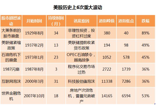 底部是怎样炼成的?A股当前估值并非历史最低