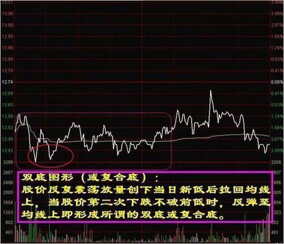 中国股市破3000点只是个开始,新“股灾”启动,股民还有出路吗?